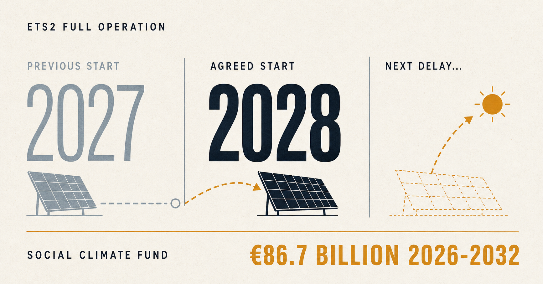 European Council summit in Brussels, 15–16 October 2026, where EU leaders deadlocked over energy prices and the EU carbon market